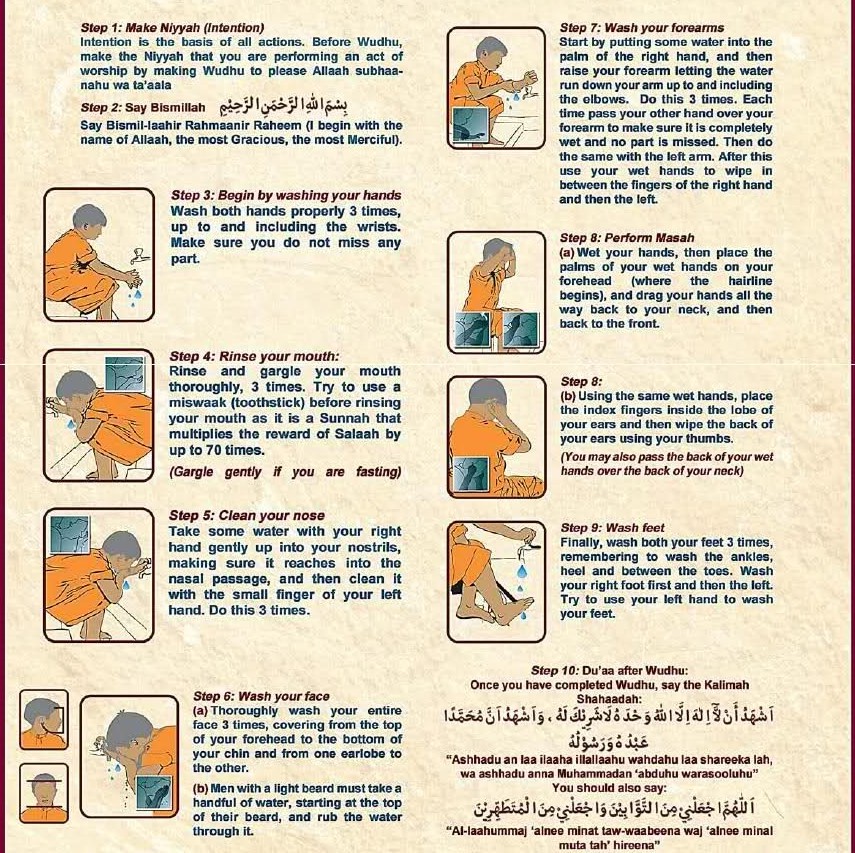 Wudhu Ghusl Step by Step Salah